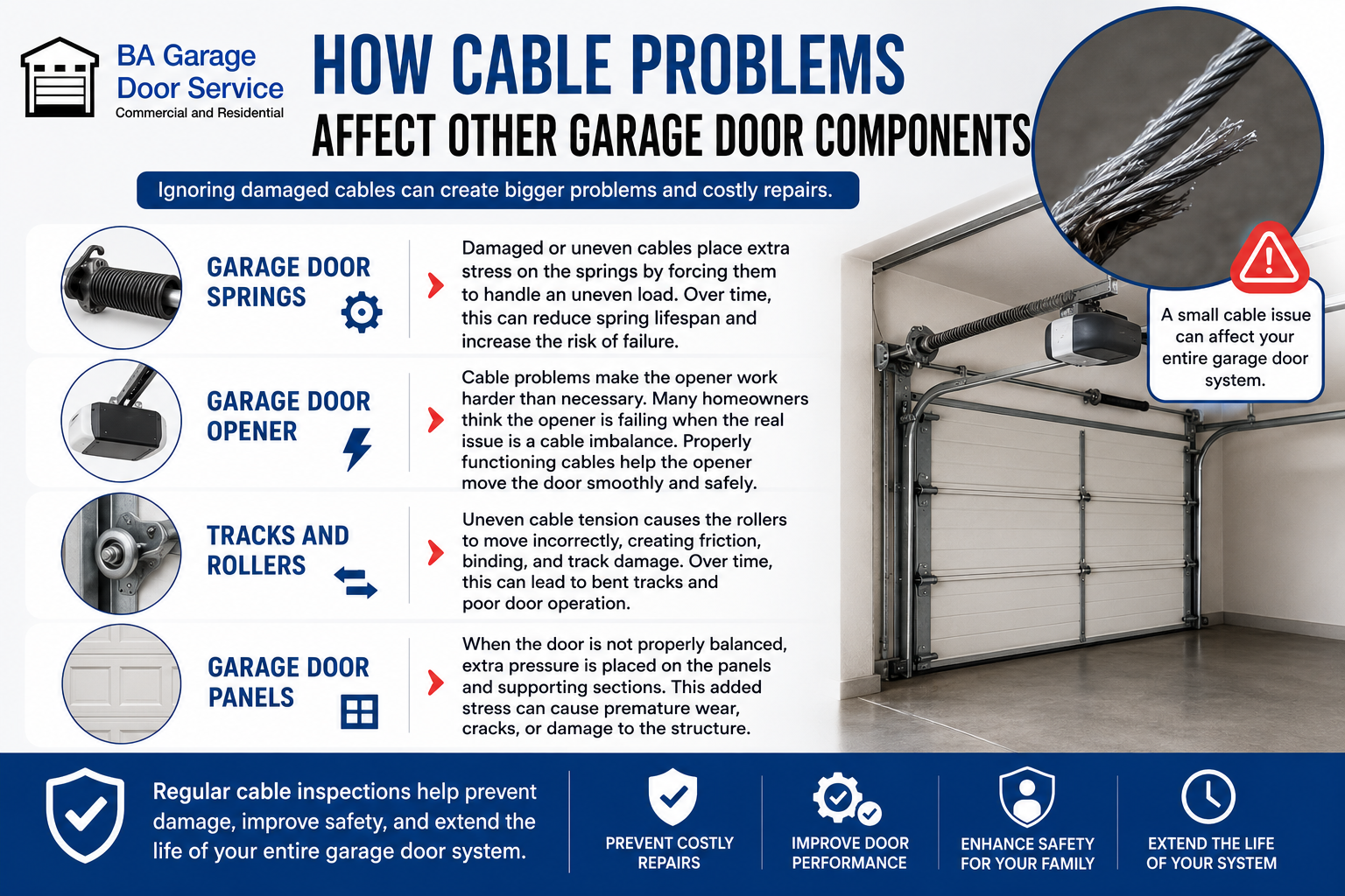 How Cable Problems Affect Other Garage Door Components